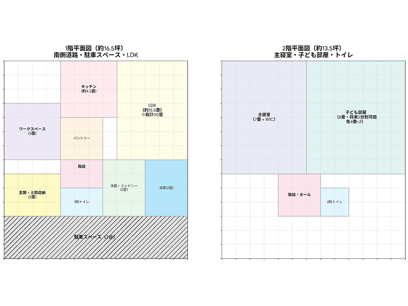 AIで生成した間取り